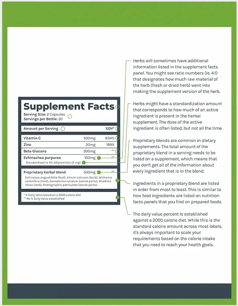 Dietary Supplement Labels A Guide To Reading Supplement Facts